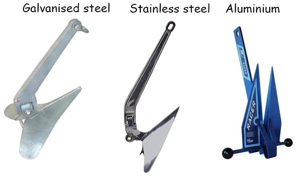 Anchor material types galvanised - stainless - aluminium