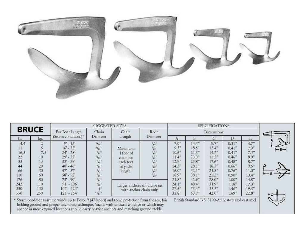 Galvanized Bruce Anchor size chart