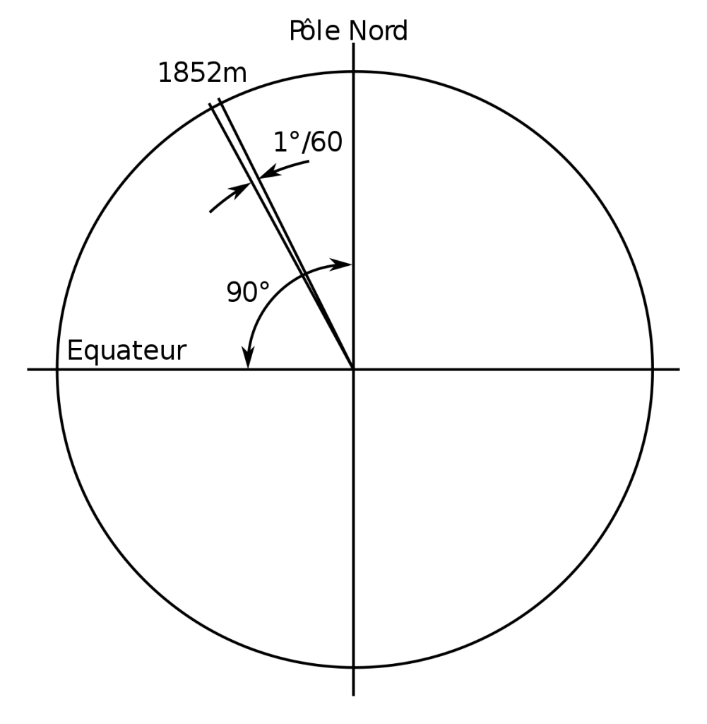 Nautical mile 1 degree 1852 meters