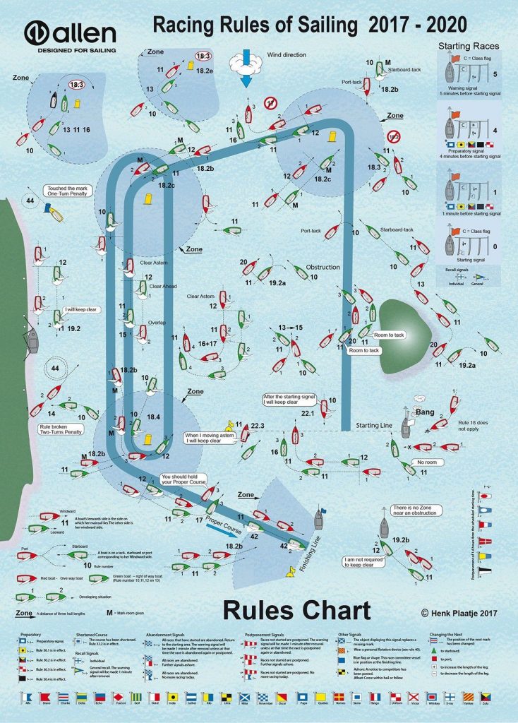 Sailing racing rules explained