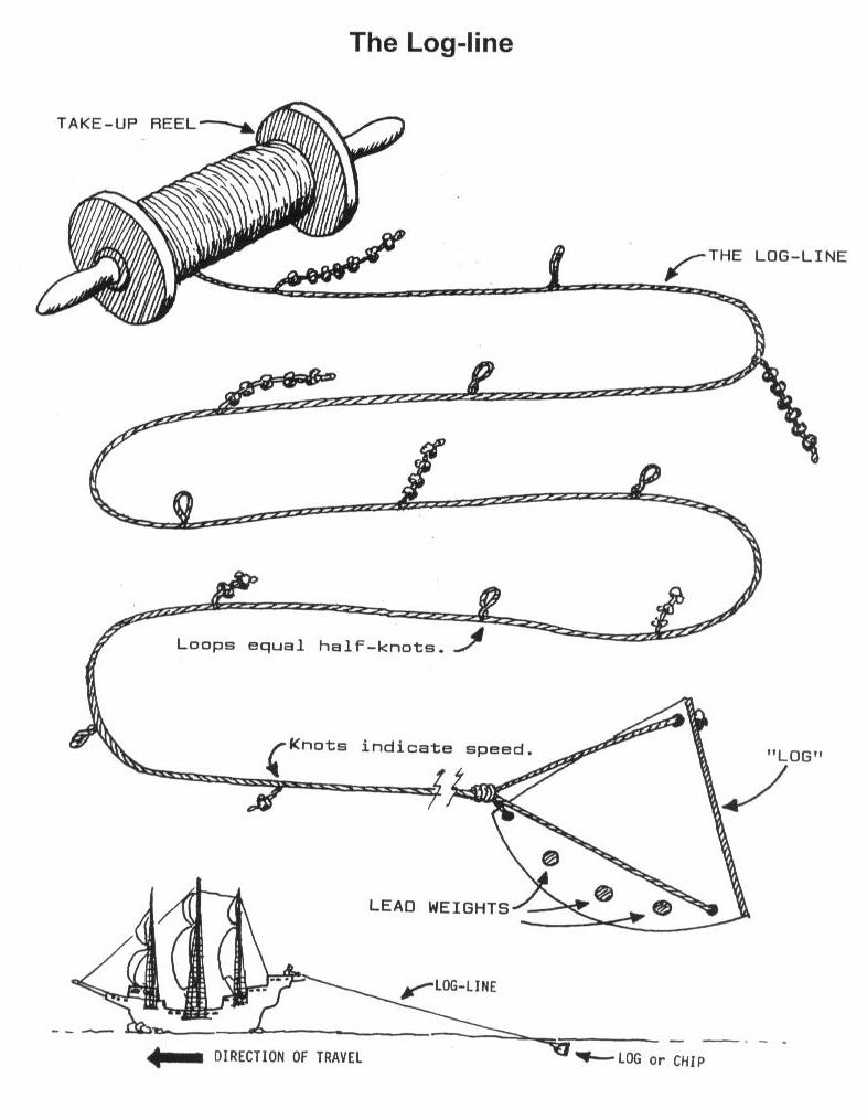 Why use nautical miles and knots