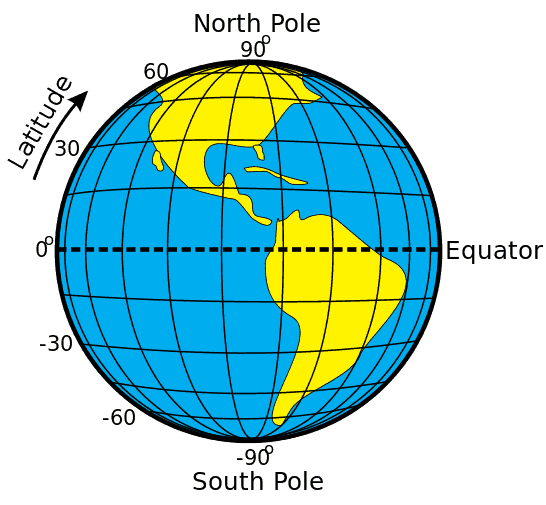 Why use nautical miles and knots in sailing latitude