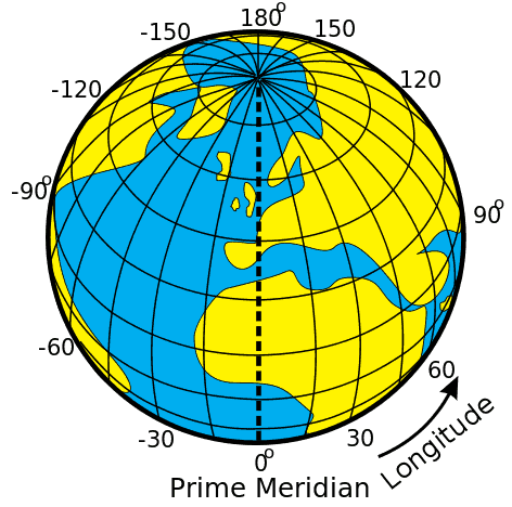 Why use nautical miles and knots in sailing longitude