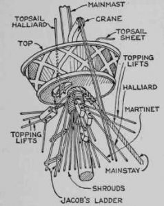 mainstay meaning and etymology